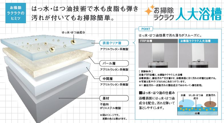 コーディネーター打合せ2 1 お風呂浴槽のオプション 住宅情報リアルブログ