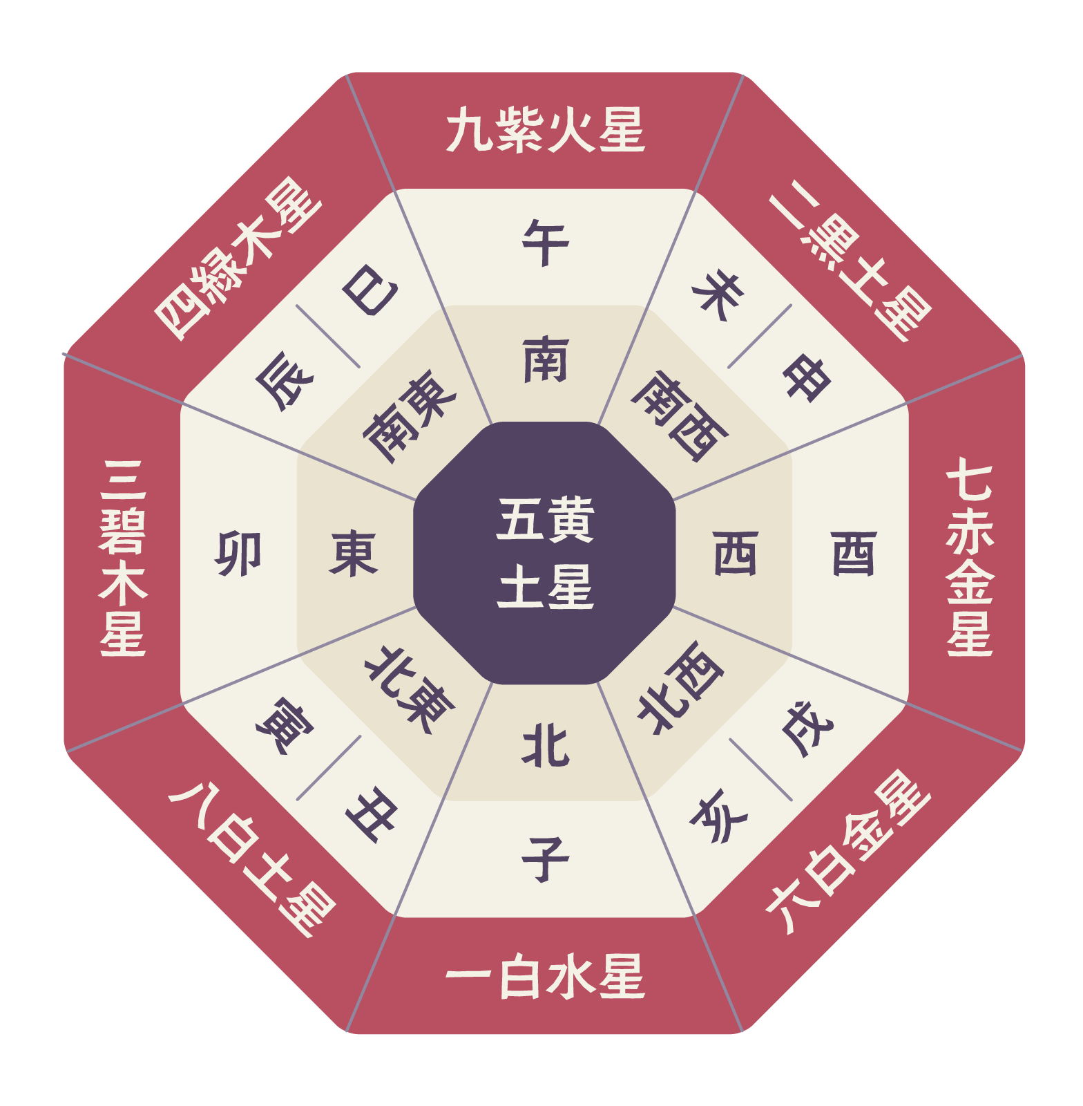 新築を建てる適切な時期を九星気学で判断する 住宅情報リアルブログ