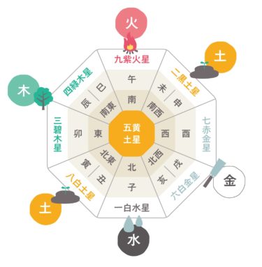 新築の工事を始めた途端、身内に不幸、家の建築を進めるべきか？