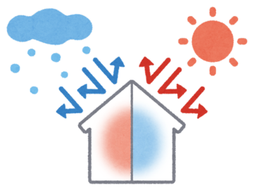戸建て住宅の断熱性能の約5割~7割は窓で決まる！？寒い、暑い家には住みたくない！